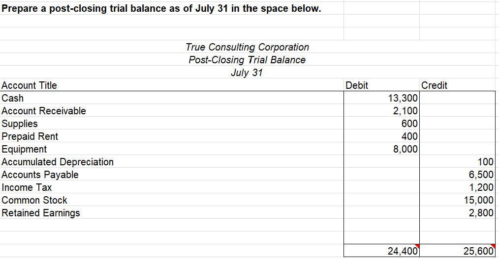 equal to the required answer, please help. Thanks During its first month