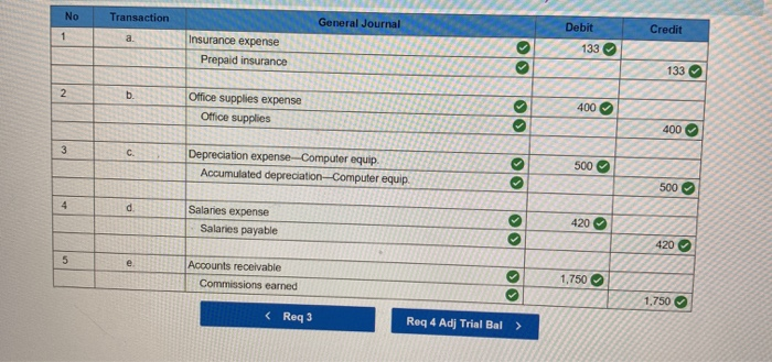 2 Req 3 Req SA Req 5B Req 5C Reg 6A Req