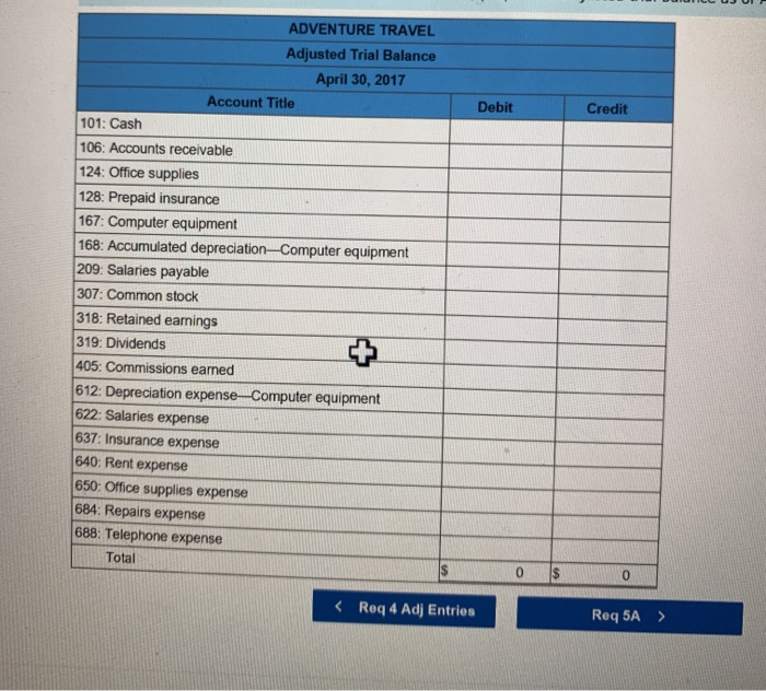 68 GL Req 7 Prepare journal entries to record the transactions for