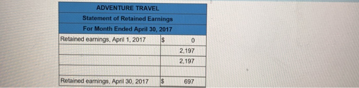 company records prepaid and unearned items in balance sheet accounts. No Date