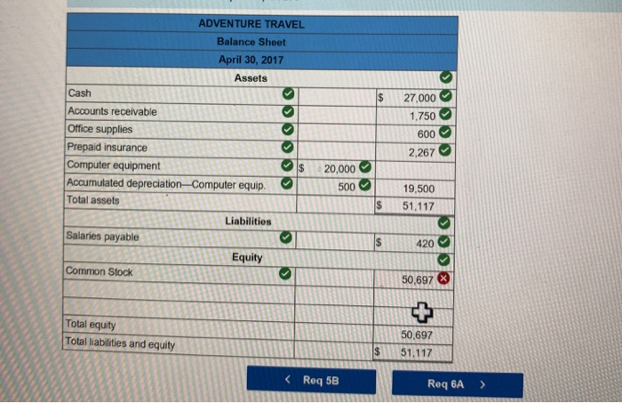 General Journal Debit Credit Cash 1 April 01 30,000 Computer equipment 20,000