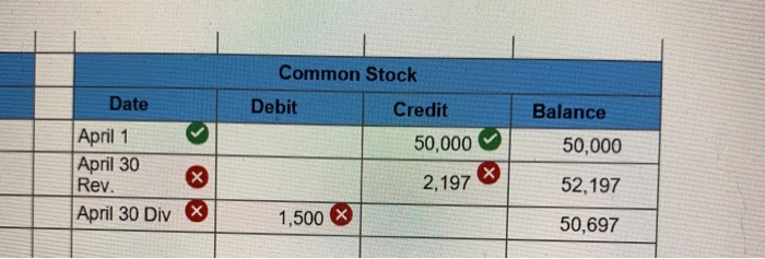 supplies April 03 1,000 Cash 1,000 4 April 10 Prepaid insurance 2,400