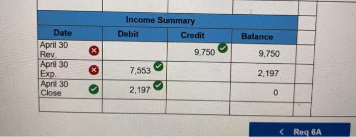 April 24 8,000 Commissions eaned 8.000 Salaries expense 7 April 28 1,600