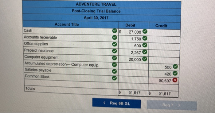 Cash 1,600 Repairs expense April 29 350 Cash 350 April 30 Telephone