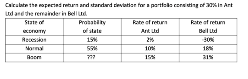 Calculate the expected return and standard deviation for a portfolio consisting