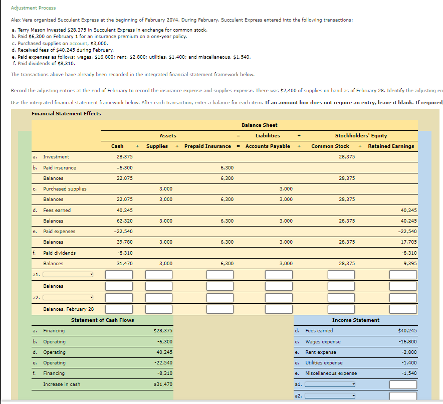 Adjustment Process Alex Vera organized Succulent Express at the beginning of