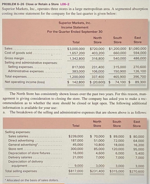 din contingement for the company for the last quarters Income Statement For