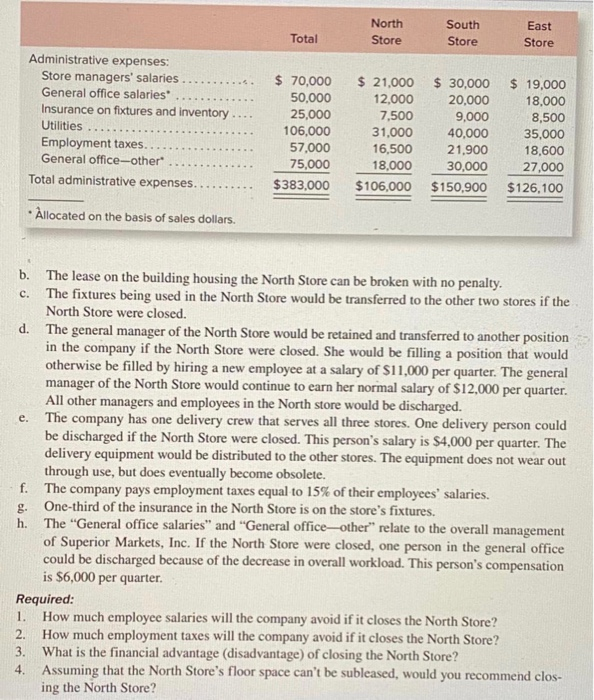 the Quarter 53.000.000 20000 200000 30.000 Cost of goods 1.300.000 HOD.000 Sang