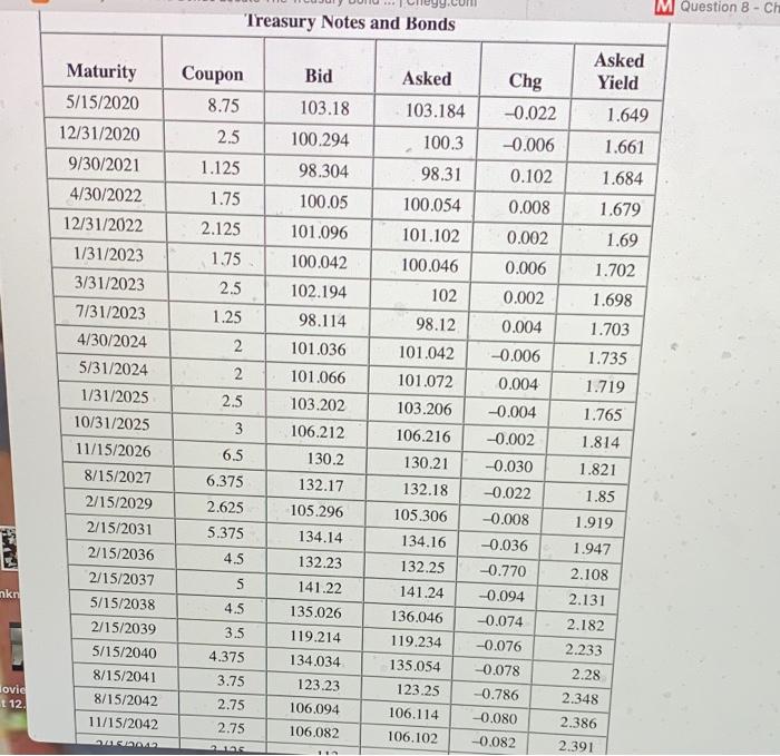  M Question 8 - Ch Treasury Notes and Bonds Asked Asked