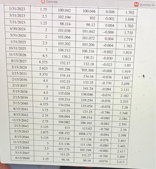 1.703 1.735 1.719 Maturity Coupon 5/15/2020 8.75 12/31/2020 2.5 9/30/2021 1.125 4/30/2022