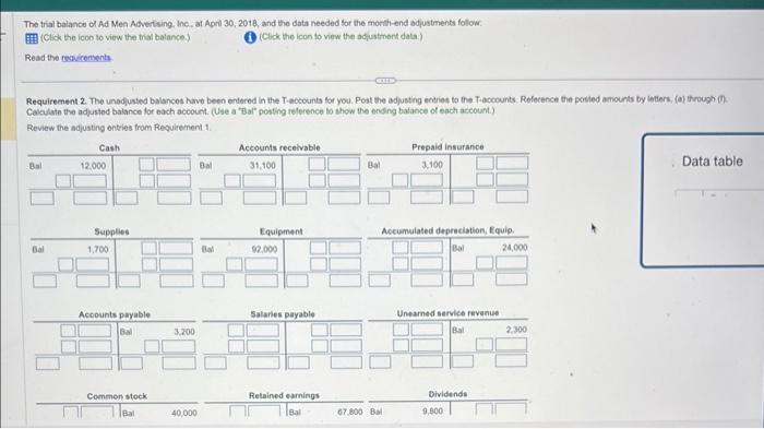 the menth, 51,700 Read the togvirements Data table e. Accrued salaries at