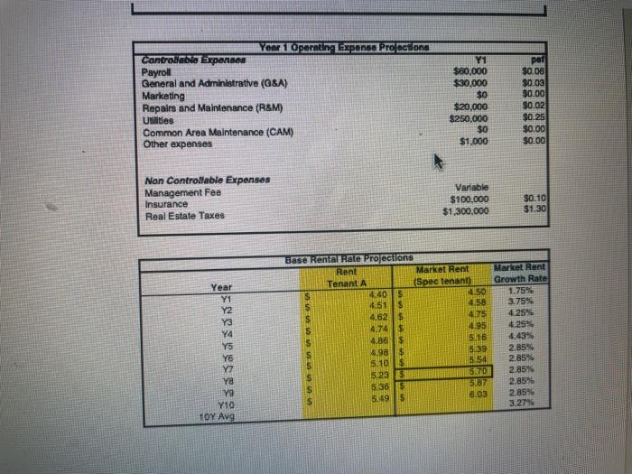 Part 2 -Create a detailed cash flow model assuming Tenant A vacates