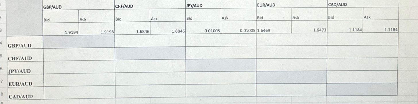  Fill this table with "thre is a locational arbitrage opportunity" or