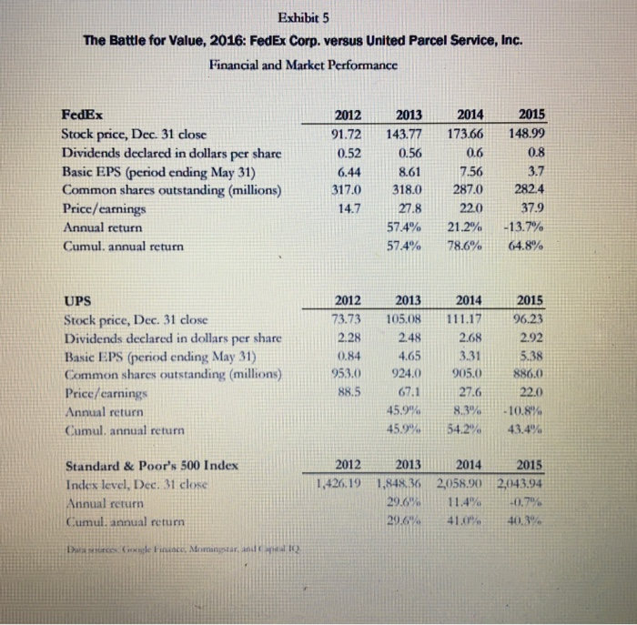Analyze the data in Exhibit 5, comparing the data for the two