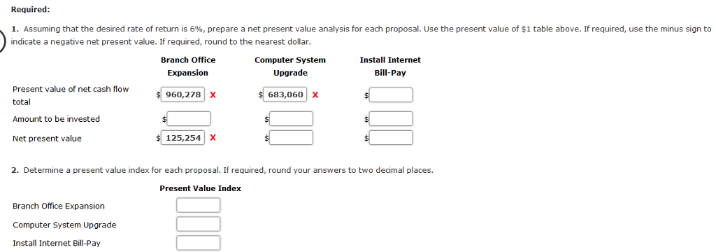 Net Present Value Method, Present Value Index, and Analysis United Bankshores, Inc.