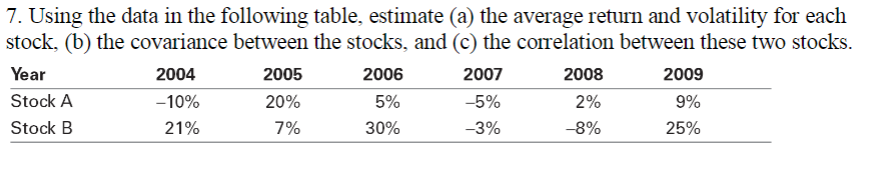  7. Using the data in the following table, estimate (a) the