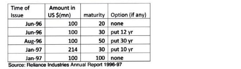 rates dropped by 1%. What is the current yield of the bond?