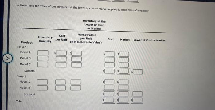 the value of the inventory at the lower of cost or market.
