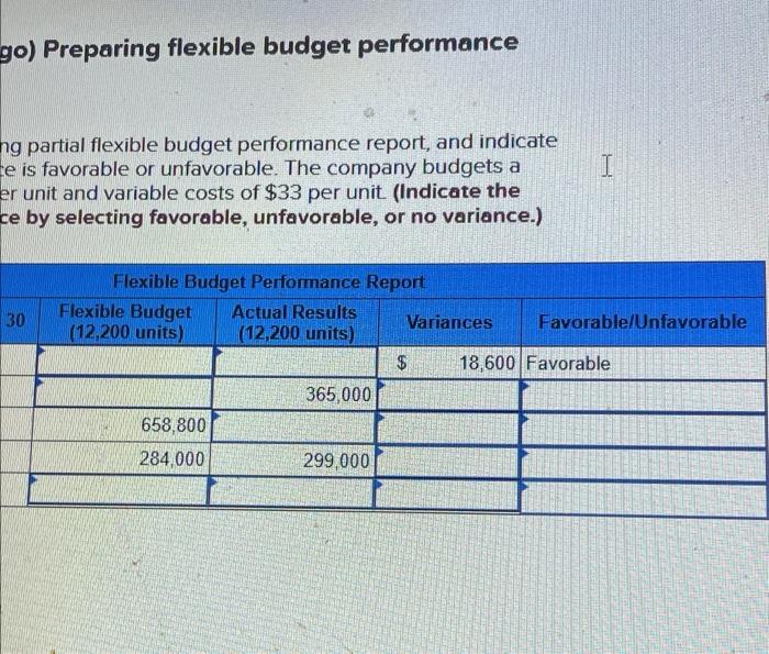 the following partial flexible budget performance report, and indicat whether each variance