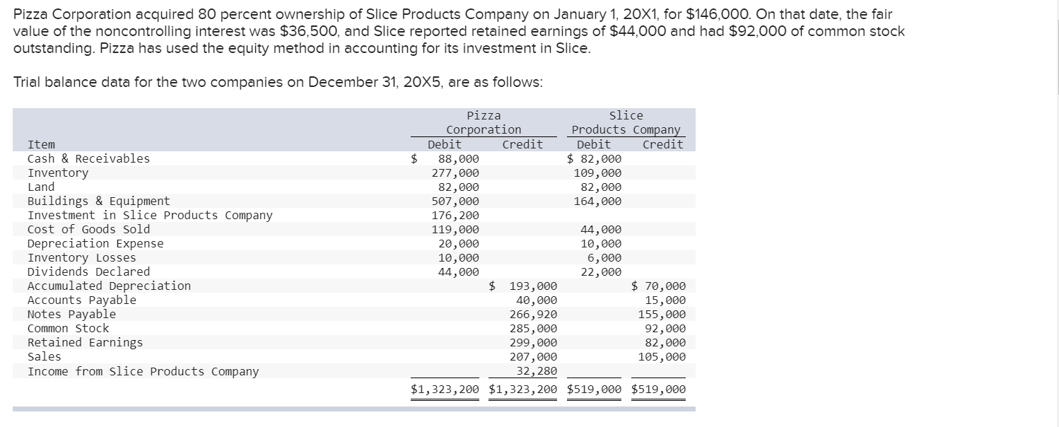 Please4 answer all the questions. Part A, B and C. Thanks. Pizza