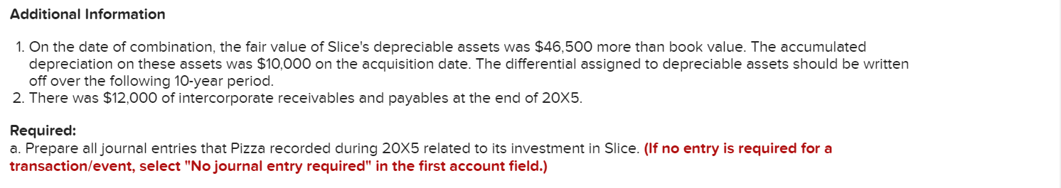 Corporation acquired 80 percent ownership of Slice Products Company on January 1,