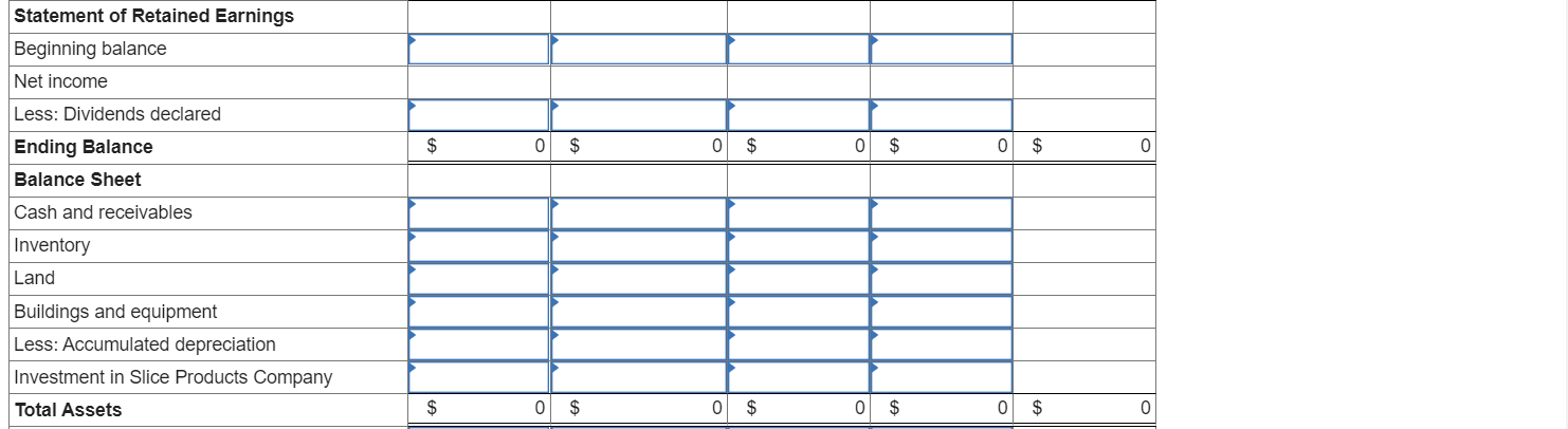 accounting for its investment in Slice. Trial balance data for the two