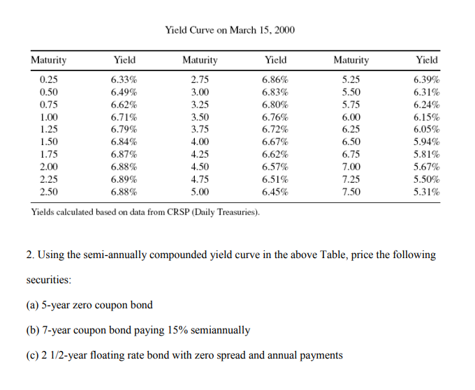  Yield Curve on March 15, 2000 Maturity Yield Maturity Yield Maturity