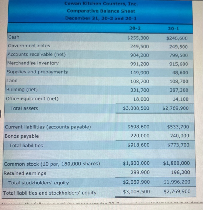 balance sheet of Cowan Kitchen Counters, Inc., that follow: Cowan Kitchen Counters,