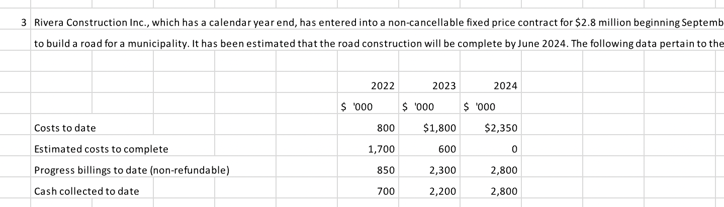  required: a. Using the percentage-of-completion method, calculate the estimated gross profit