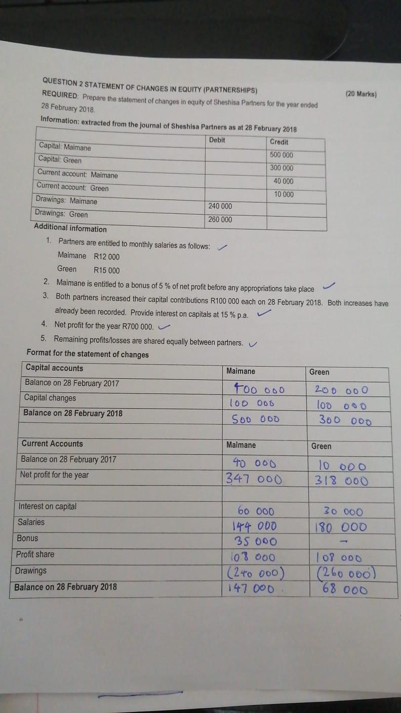 Please verify my work. QUESTION 2 STATEMENT OF CHANGES IN EQUITY (PARTNERSHIPS)