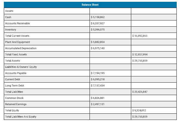 return on sales from last year. What would ROS need to be