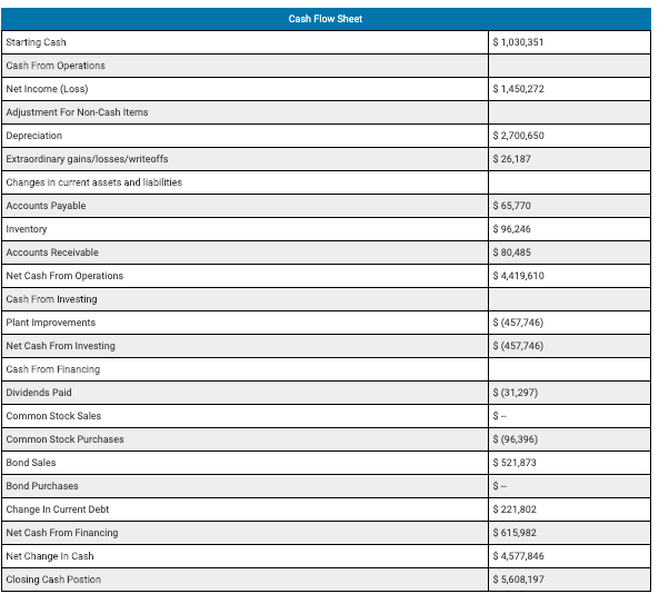 to reach this goal? A. O 31.92% B 0.05% C. O 17.14%