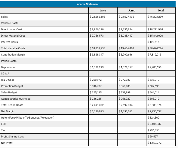 D. 31.96% E. O 35.11% Balance Sheet Assets Cash $ 5,158,862 Accounts