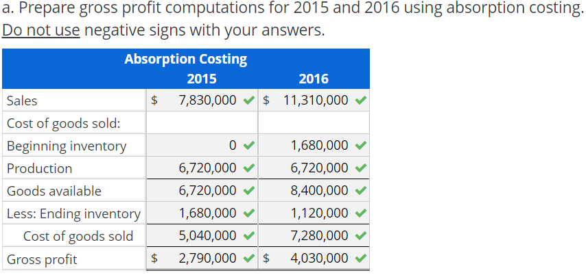 total unit manufacturing costs of $56, of which $38 is variable. No