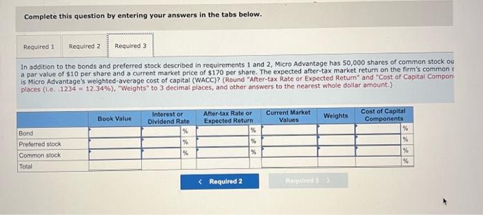 a year ago at 98 (i.e., 98% of par value) with a