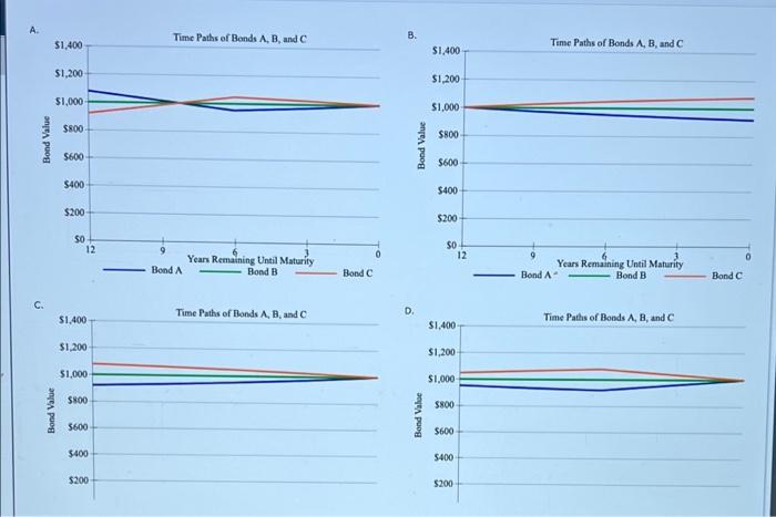 in 9 years and has a price of $1,150. It is also