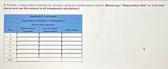 Car Wash purchased new soap dispensing equipment that cost $255,000 including installation.