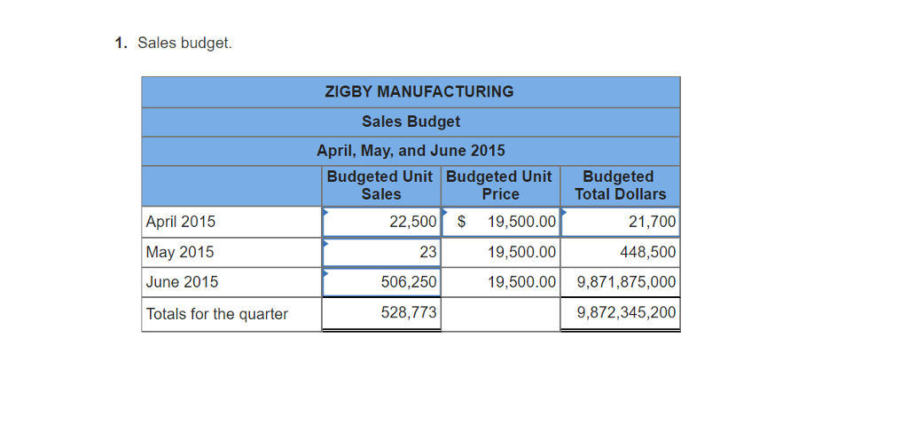 31, 2015 Assets Cash Accounts receivable Raw materials inventory Finished goods inventory