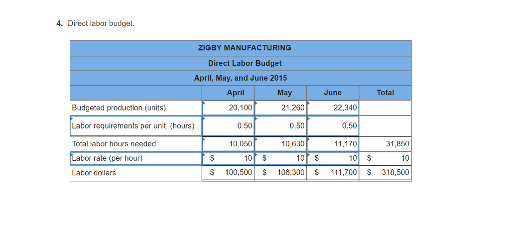 payable Short-term notes payable 212,195 26,000 Total current liabilities Long-term note payable