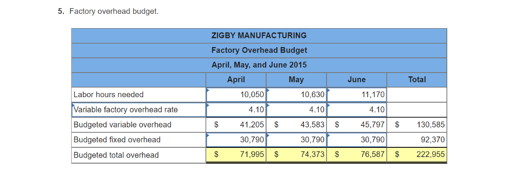 $ 238,195 514,000 Total liabilities Common stock Retained earnings 752,195 349,000 204,675