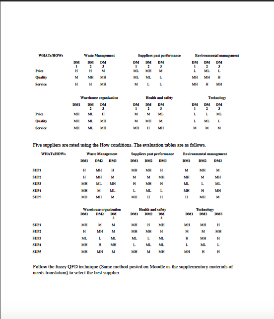 for the Procurement course, please Assignment-1 Assume that there are three Decision-Makers