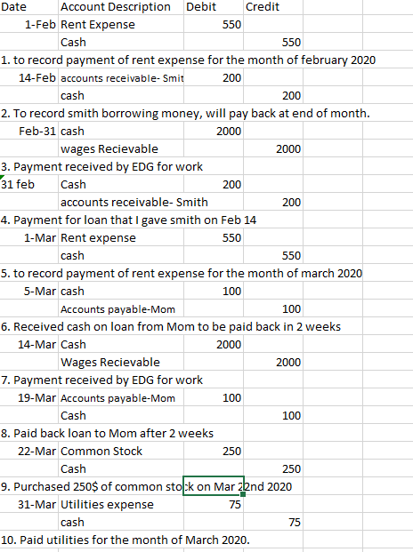 ( 7 points) Create T-Accounts for each account. [.7 points for each