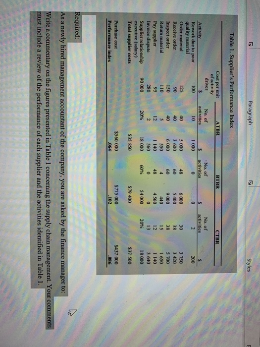  Paragraph F Styles Table 1. Supplier's Performance Index ATBR BTBR CTBR