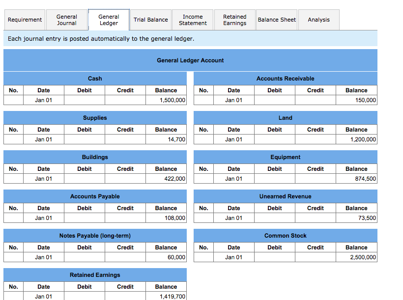 Financial Statements (Chapters 1-3) [LO 3-2, LO 3-3, LO 3-4, LO 3-5]