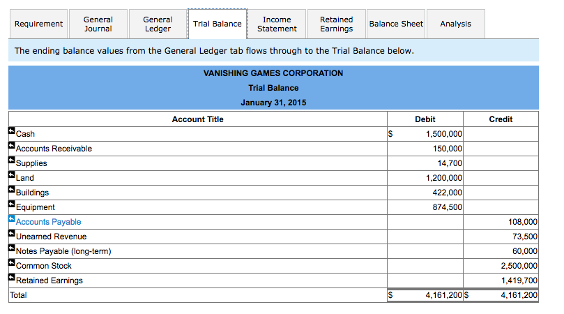 (General Ledger) Vanishing Games Corporation (VGC) operates a massively multiplayer online game,