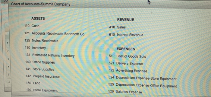 company has 22 slots. the Journal-beartooth co. has 14. Sales-related and purchase-related