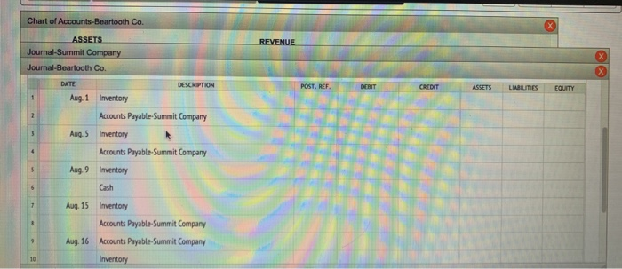 5 Summit Company sold merchandise on account to Beartooth Co., S47,600, terms