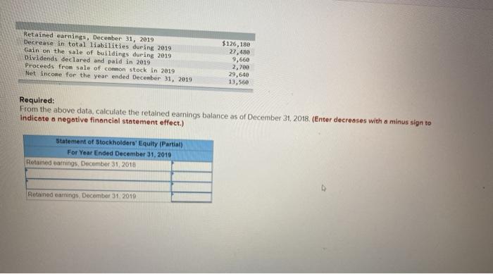  Retained earnings, December 31, 2019 Decrease in total liabilities during 2019