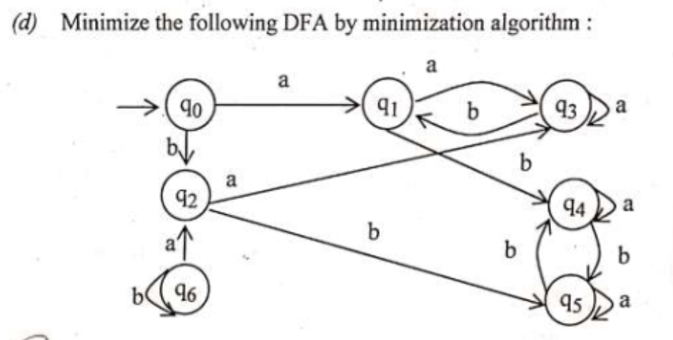  (d) Minimize the following DFA by minimization algorithm : (pic1) (d)