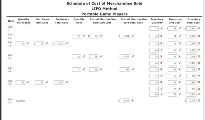 units @ $56 20 Sale 26 units 24 Sale 7 units 30